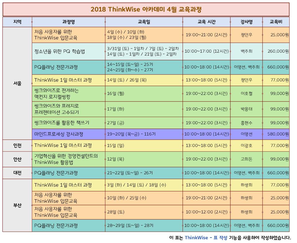 4월교육과정