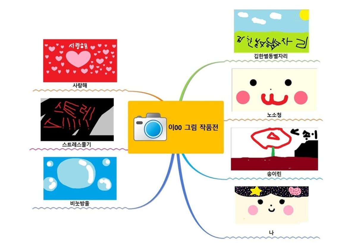 참고 사례 · 초등 저학년 — 디지털 드로잉 포트폴리오