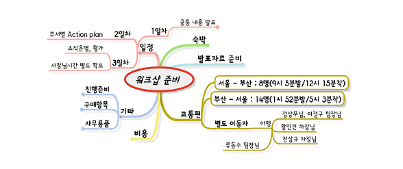 메모