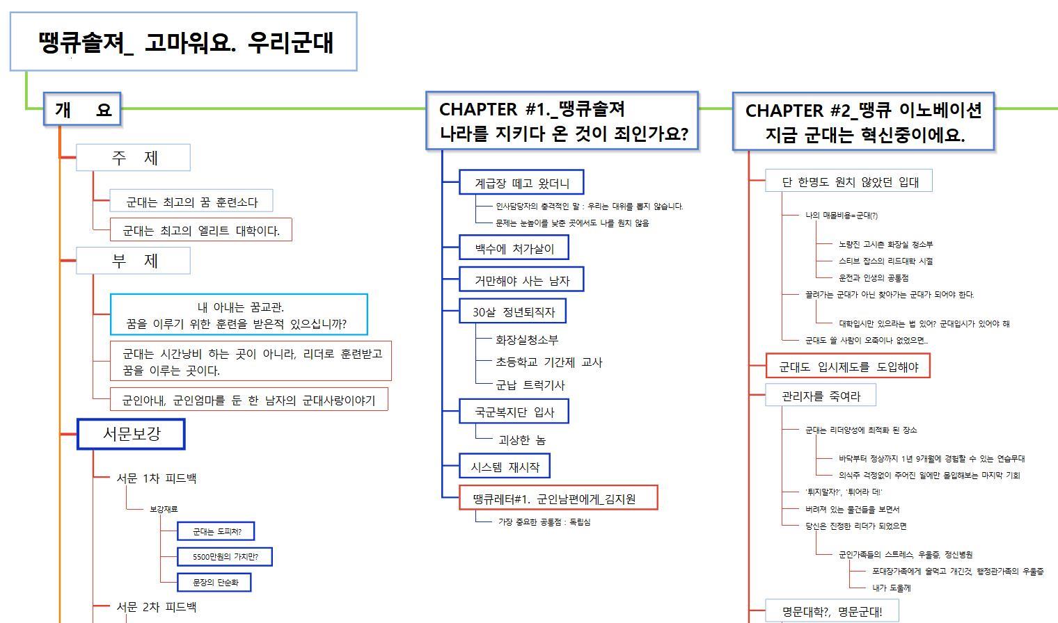 TW 형태