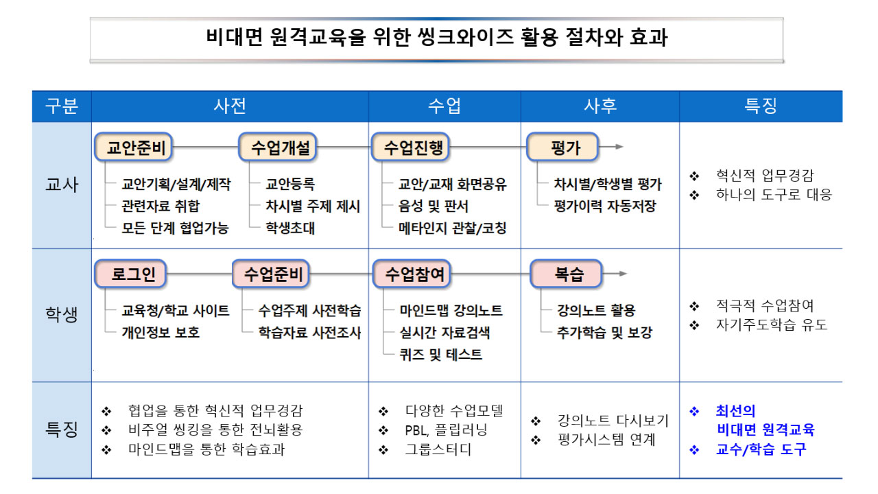 핵심개념01