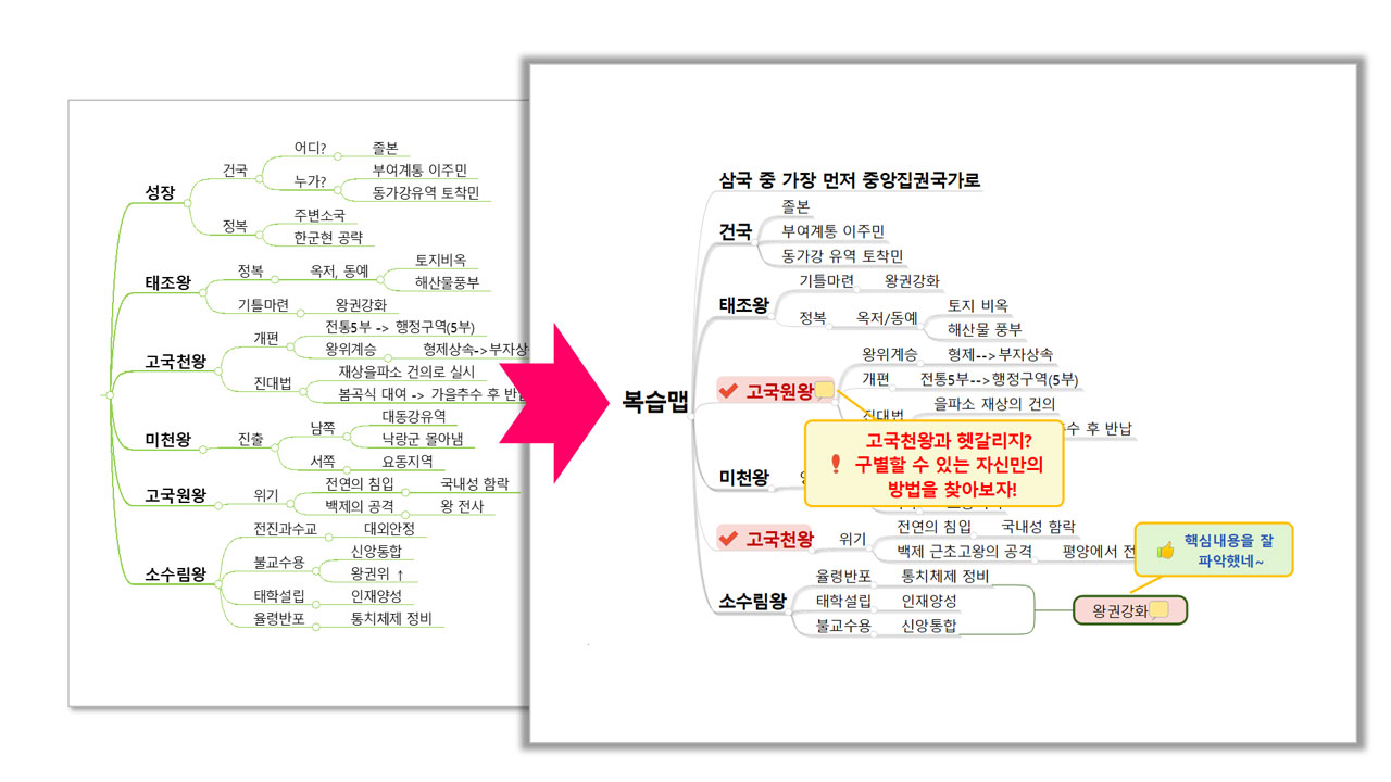 메타인지