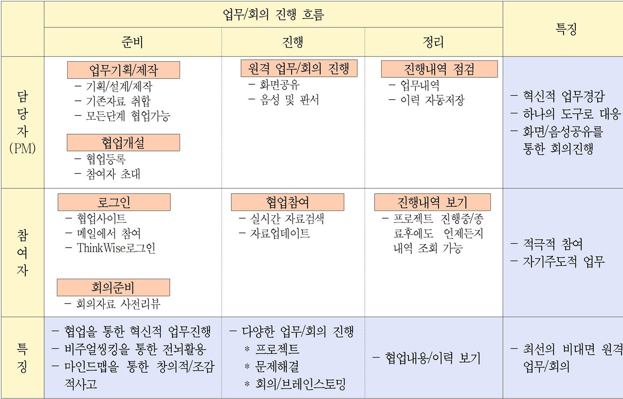 핵심개념01